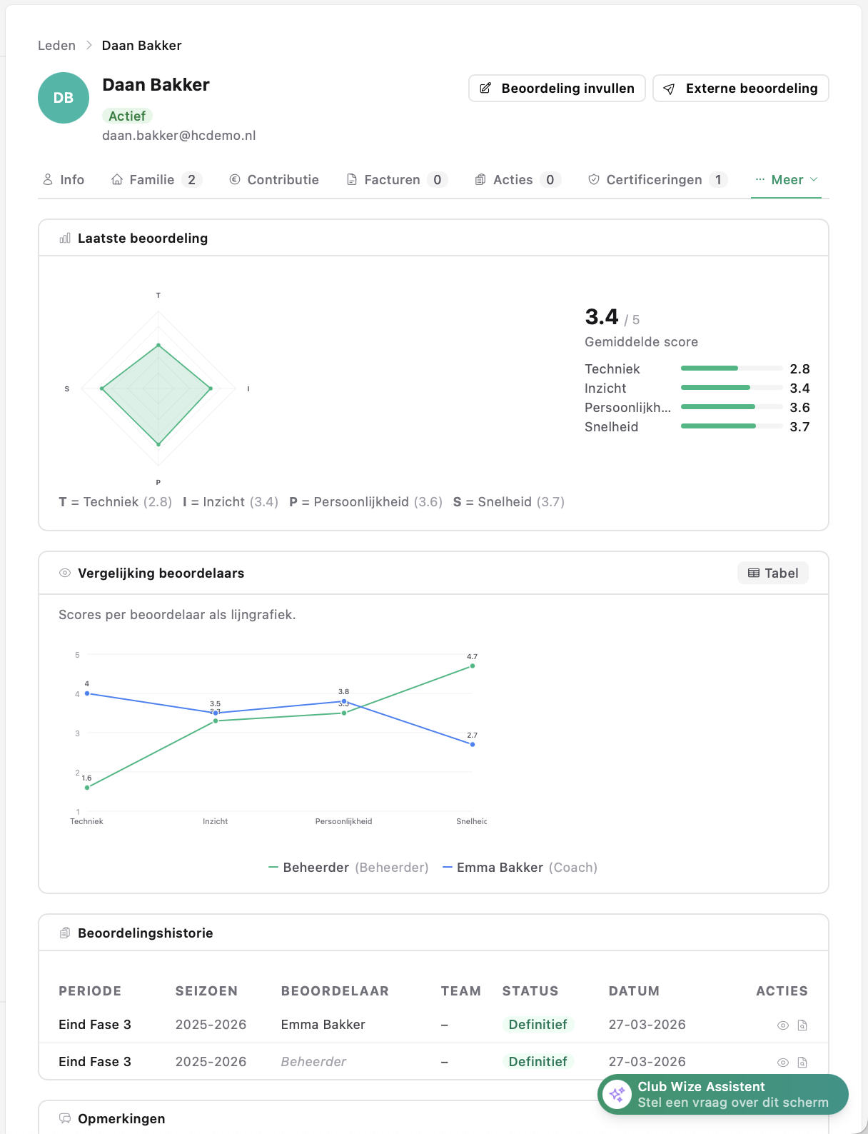 Radardiagram met gemiddelde scores per categorie